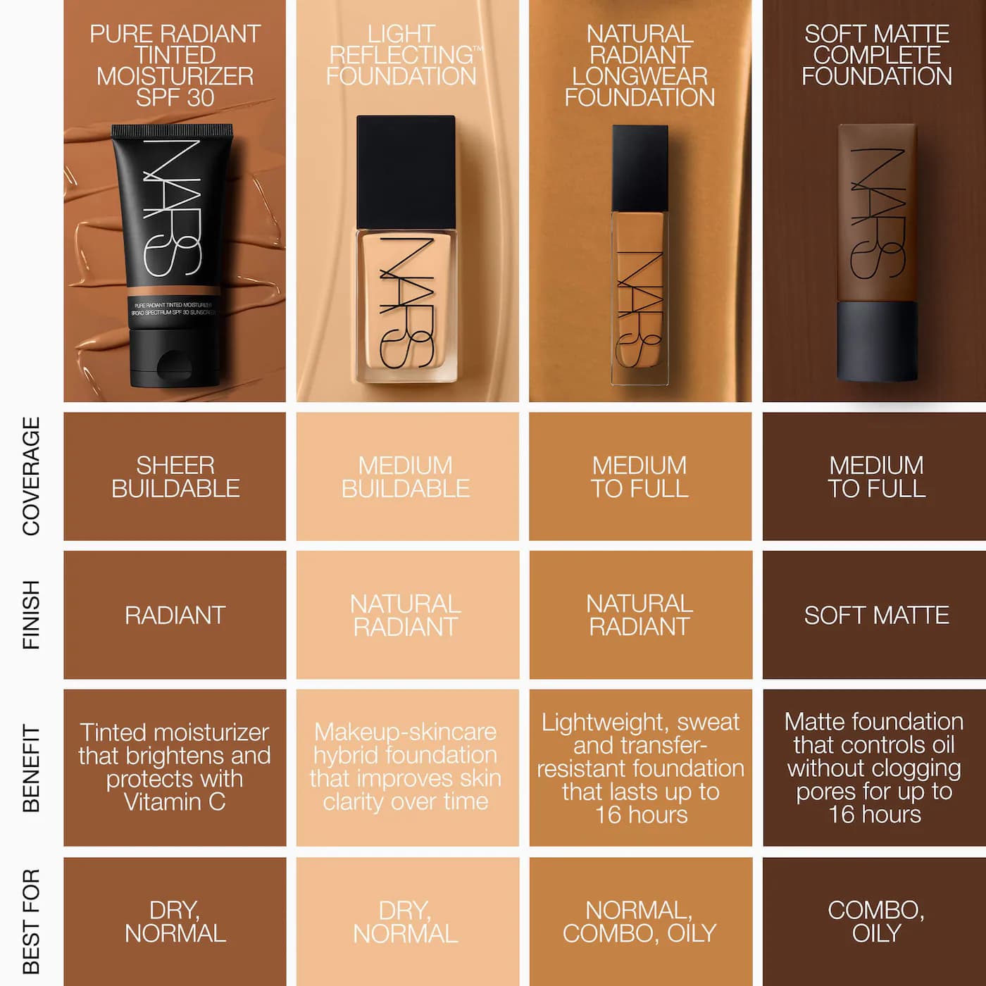 NARS  Natural Radiant Longwear Full Coverage Foundation 3